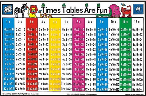 Times Table Coloring Pages - Learny Kids