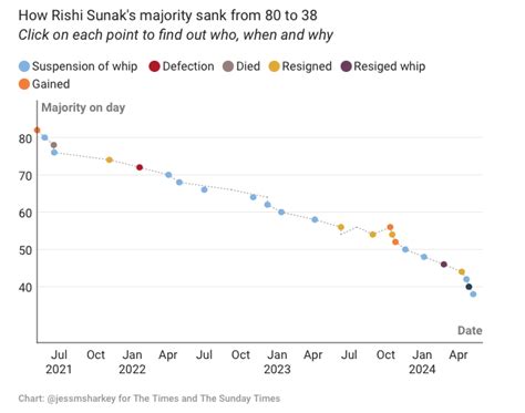 How UK Tories Are Losing Their Majority, Flooding in Southern Brazil, and Mothers Searching for ...