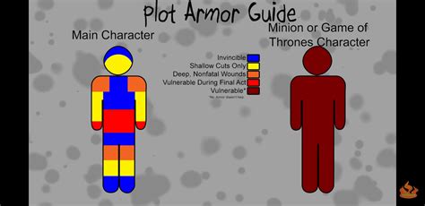 Ever wonder how to apply plot armor? Here is a good guide! : coolguides