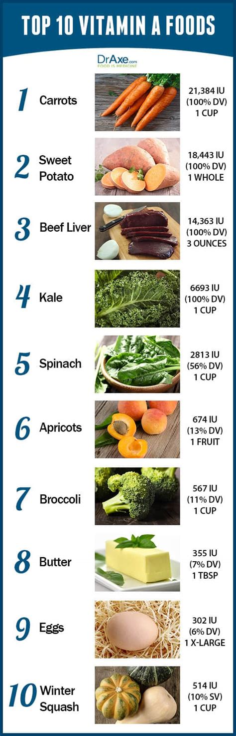 Top 10 Vitamin A Foods - Dr. Axe