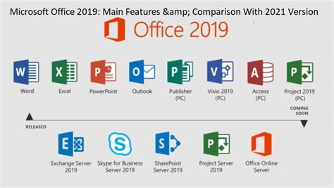 Microsoft Office 2019: Main Features & Comparison With 2021 Version | by Alvis Anderson | Medium