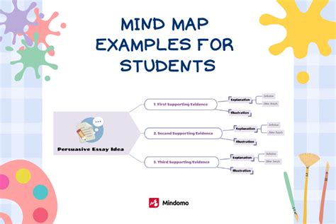 10 Effective Mind Maps for Students & Teachers
