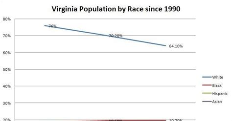 Demographics are destiny in Virginia