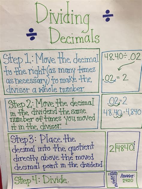 dividing decimals anchor chart | school projects | pinterest | Middle school math, Fifth grade ...