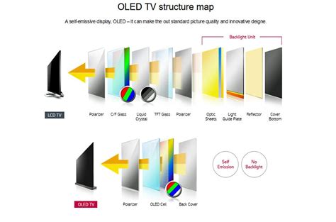 What Is a Quantum Dot (aka QD QLED) TV?