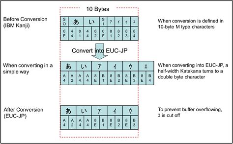 Half Width Characters Converter - COIA