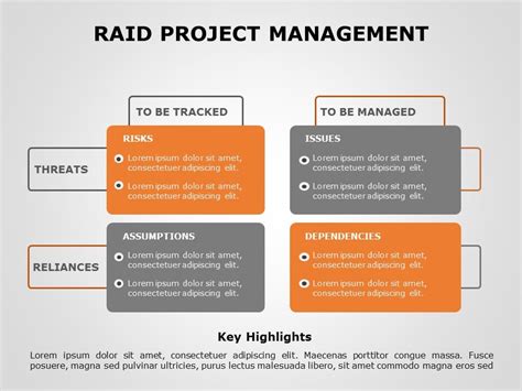 Raid Project Management 02 | Raid Project Management Templates | SlideUpLift