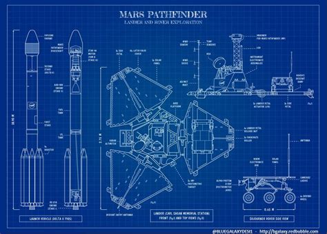 Rover Mars Pathfinder 1996