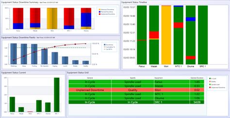 Oee Dashboard Excel Template - prntbl.concejomunicipaldechinu.gov.co