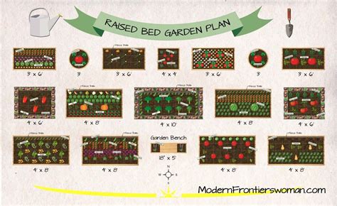 Raised Bed Vegetable Garden Plan | Modern Frontierswoman | Vegetable beds raised, Vegetable ...