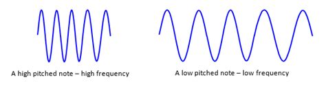 schoolphysics ::Welcome::