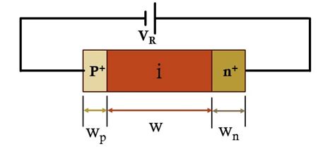 PIN Photodiode | It's Working Principle, Construction, VI Characteristics.