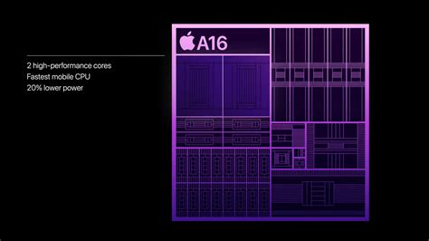 A16 Bionic explained: what's new in Apple's Pro-grade mobile chip? - Cybertechbiz.com