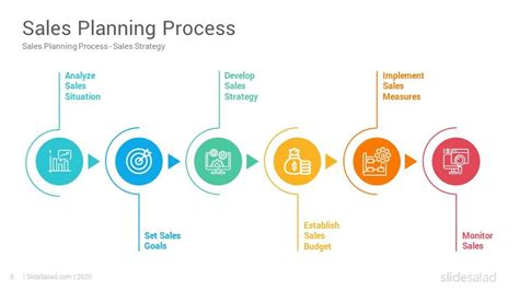 Sales Strategy PowerPoint Template - SlideSalad | Sales strategy template, Sales strategy ...