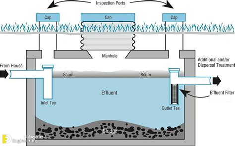 Septic Tank System Parts