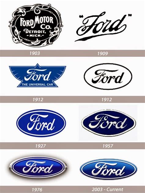 #Ford evolution of the logo | Car Company Logos | Pinterest | Evolution ...