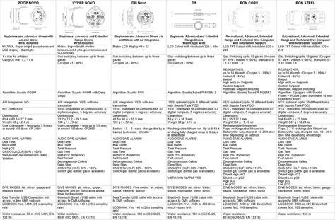 Suunto Dive Computers Comparison Chart – Mikes Dive Store