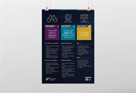 Vision, Mission and Values Poster for Aquila Nuclear Engineering