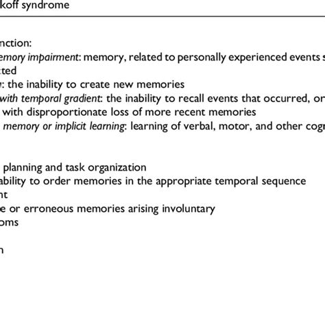 Characteristics of Korsakoff syndrome. | Download Scientific Diagram