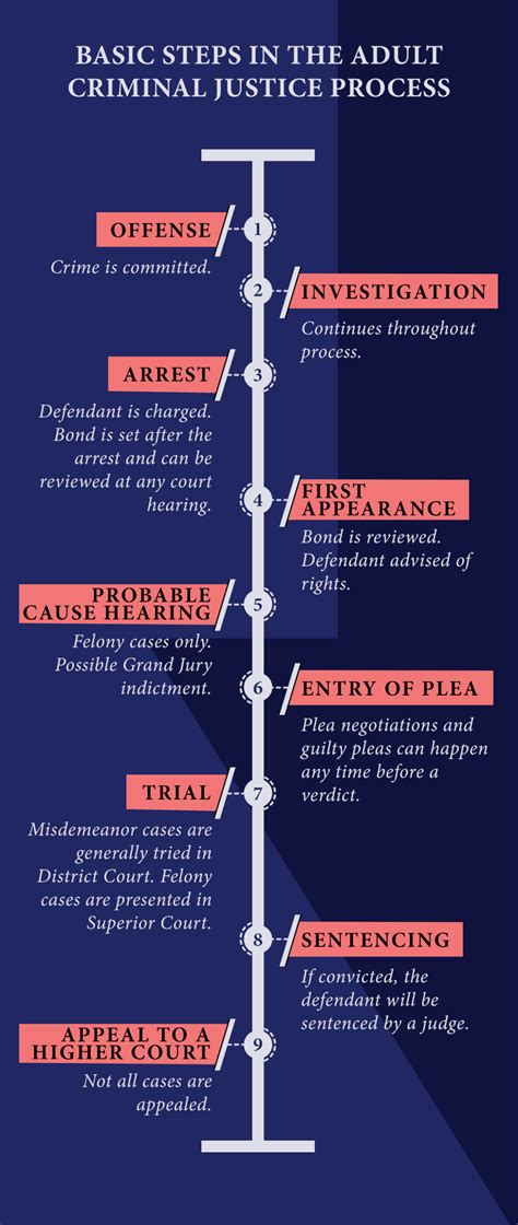 adult-criminal-justice-process | District Attorney Scott Reilly