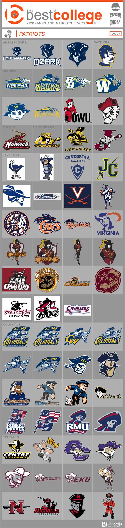 College football logos, College logo, Sports logo design