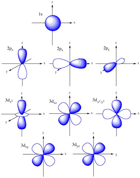 Atom - Principles of Chemistry