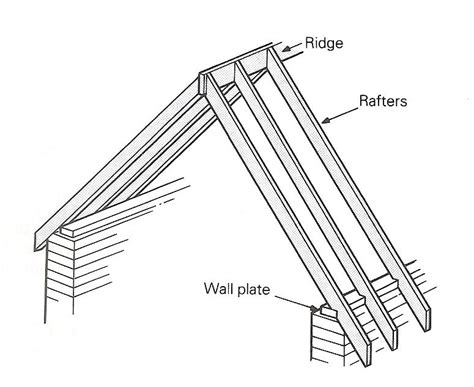 Ifferent methods of pitched roof construction