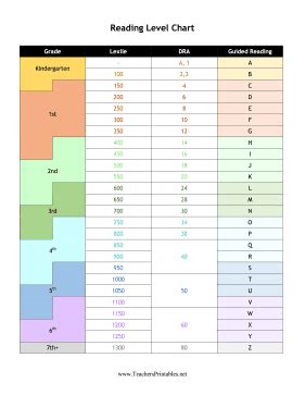 Lexile Reading Level Chart By Grade, 59% OFF