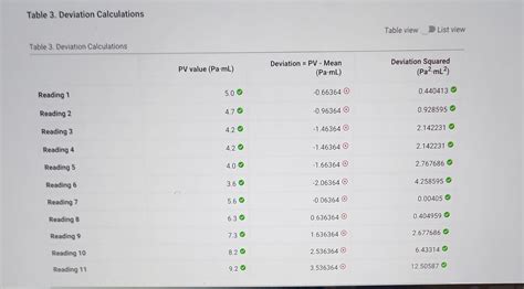 Solved Table 2. PV Measurements and Calculations Table view | Chegg.com