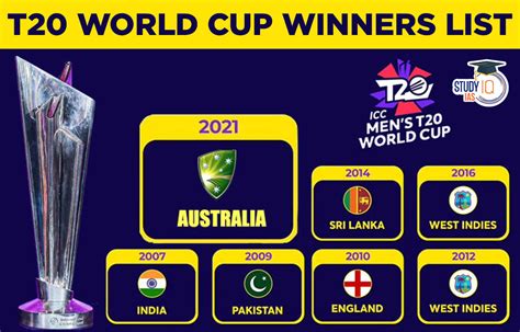 T20 World Cup Winners List from 2007 to 2023, Men's & Women's