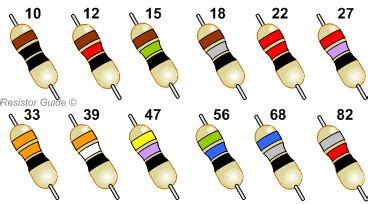 Resistor Standard Values - E12 series | Resistores, Eletrônica, Sistemas