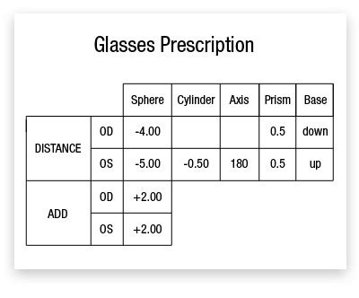 How To Read Your Glasses Prescription