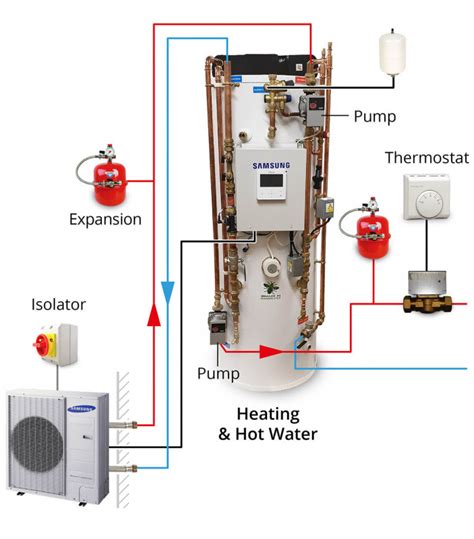 Air Source Heat Pumps - ECO HOME UK - Bristol - South West