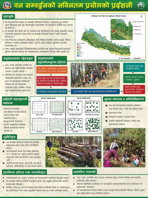 Demonstration of Improved Silviculture Practices - ForestAction Nepal