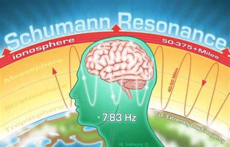 BREAKING: Unknown Force Is Spiking The Earth's Schumann Resonance to 36+ In The Past 2 Days!