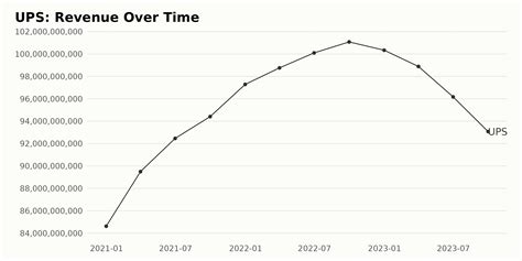 UPS: United Parcel (UPS) Post-Earnings Analysis: A Package of Potential ...