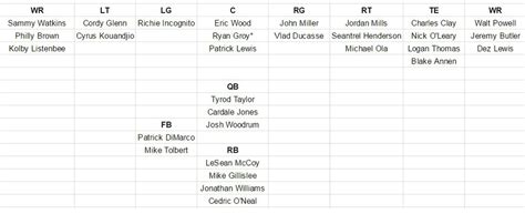 Buffalo Bills depth chart update, 2017 NFL free agency edition ...