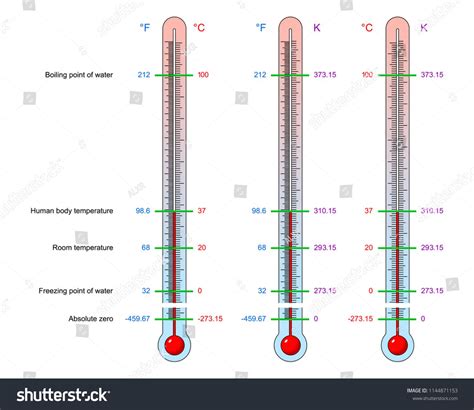 1 Degree Celsius to Kelvin - BriellemcyGaines