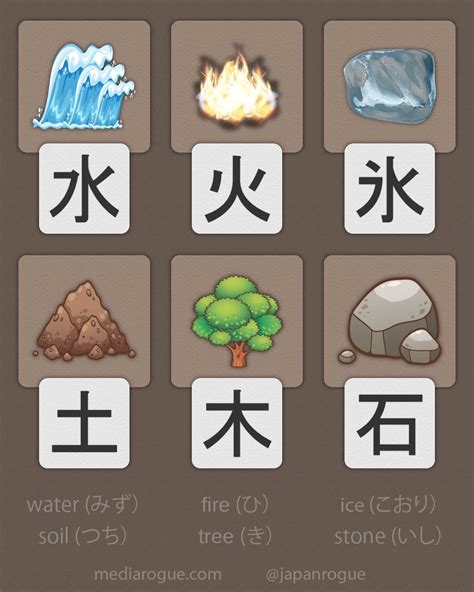 Six nature related kanji. | Japanese language learning, Learn japanese, Japanese language