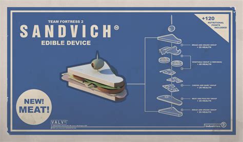 Steam Community :: Guide :: How To Make Sandvich