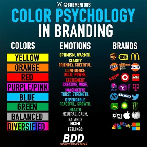 Psychology Infographic Using Color Psychology When De - vrogue.co