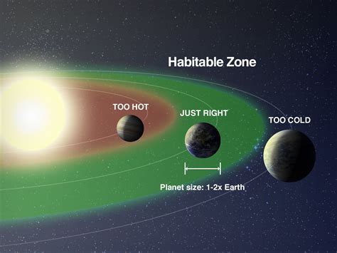 Superhabitable Welten: Es geht noch besser fürs Leben als auf der Erde