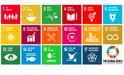 Why the SDGs are an opportunity companies can't afford to ignore | GreenBiz