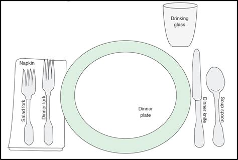 Formal and Casual Place Setting Template Free Download