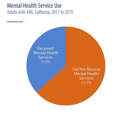 2022 Edition — Mental Health in California - California Health Care Foundation