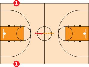 Basketball Court Lines and Areas