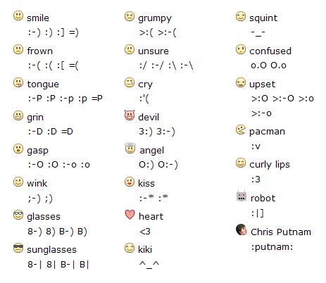 just because | Facebook emoticons, Emoticon, Text smiley faces