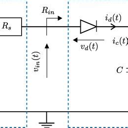 Rectenna circuit model. | Download Scientific Diagram