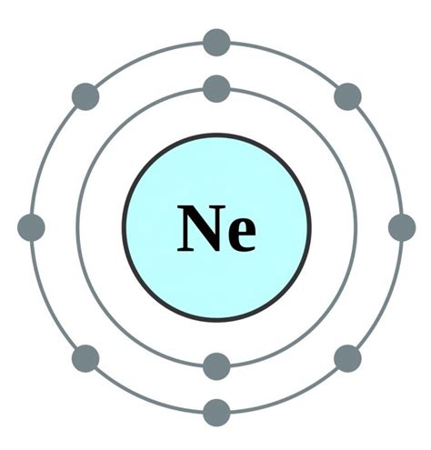 Neon Electron Configuration (Ne) with Orbital Diagram