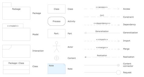 Rapid UML Solution | Class notes, Software development, Solutions